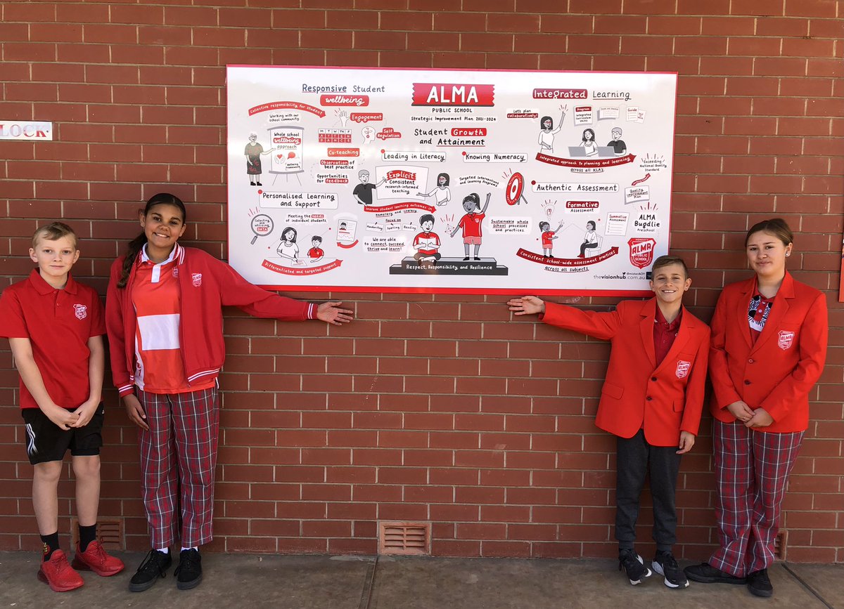 Great start to Education Week and NAIDOC week with flag raising and our visual school plan now on display.