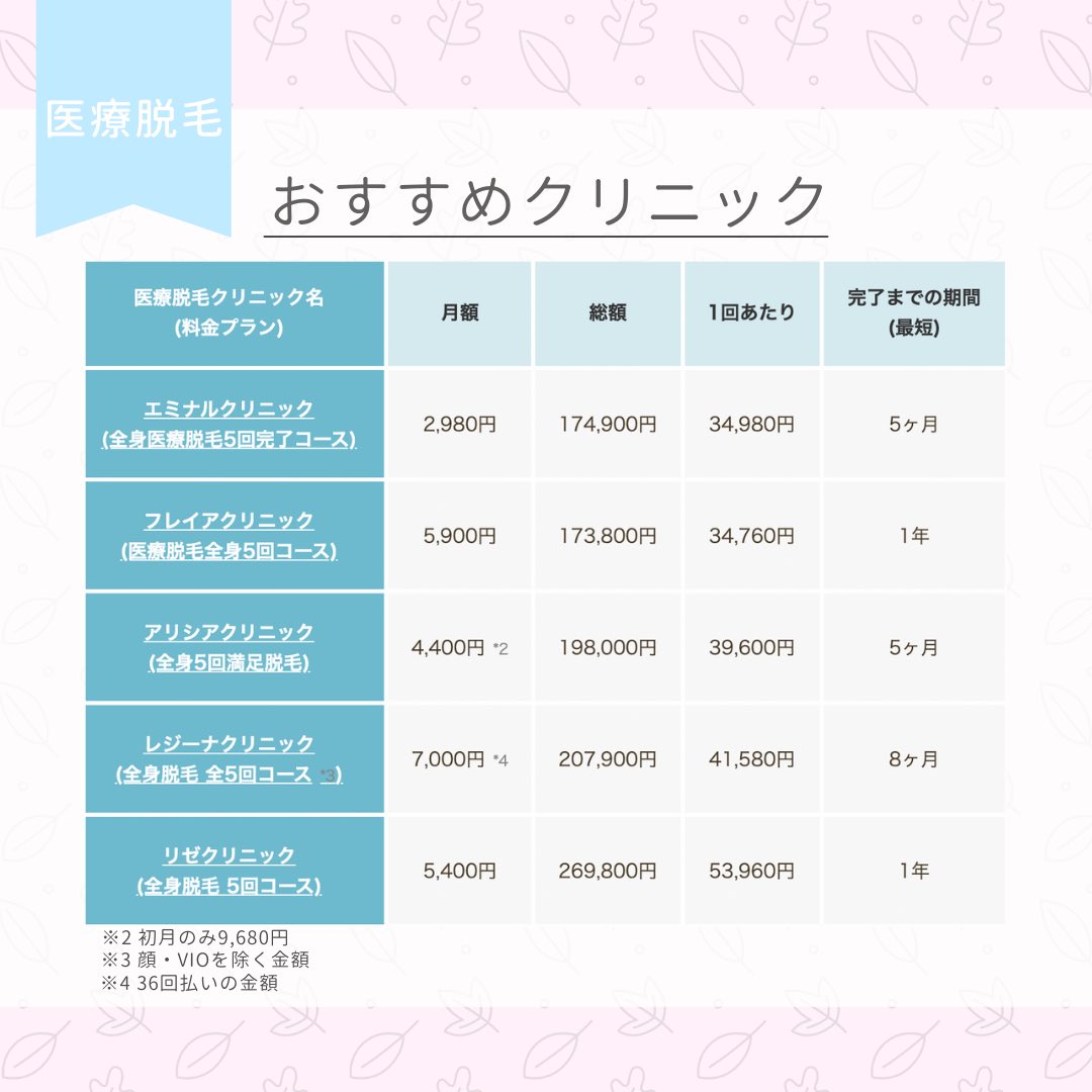 脱毛サロン比較ナビ 最大級の脱毛サロン比較サイト Datsumo Hikaku Twitter 脱毛サロン比較ナビ 最大級の脱毛サロン比較サイト Datsumo Hikaku Twitter