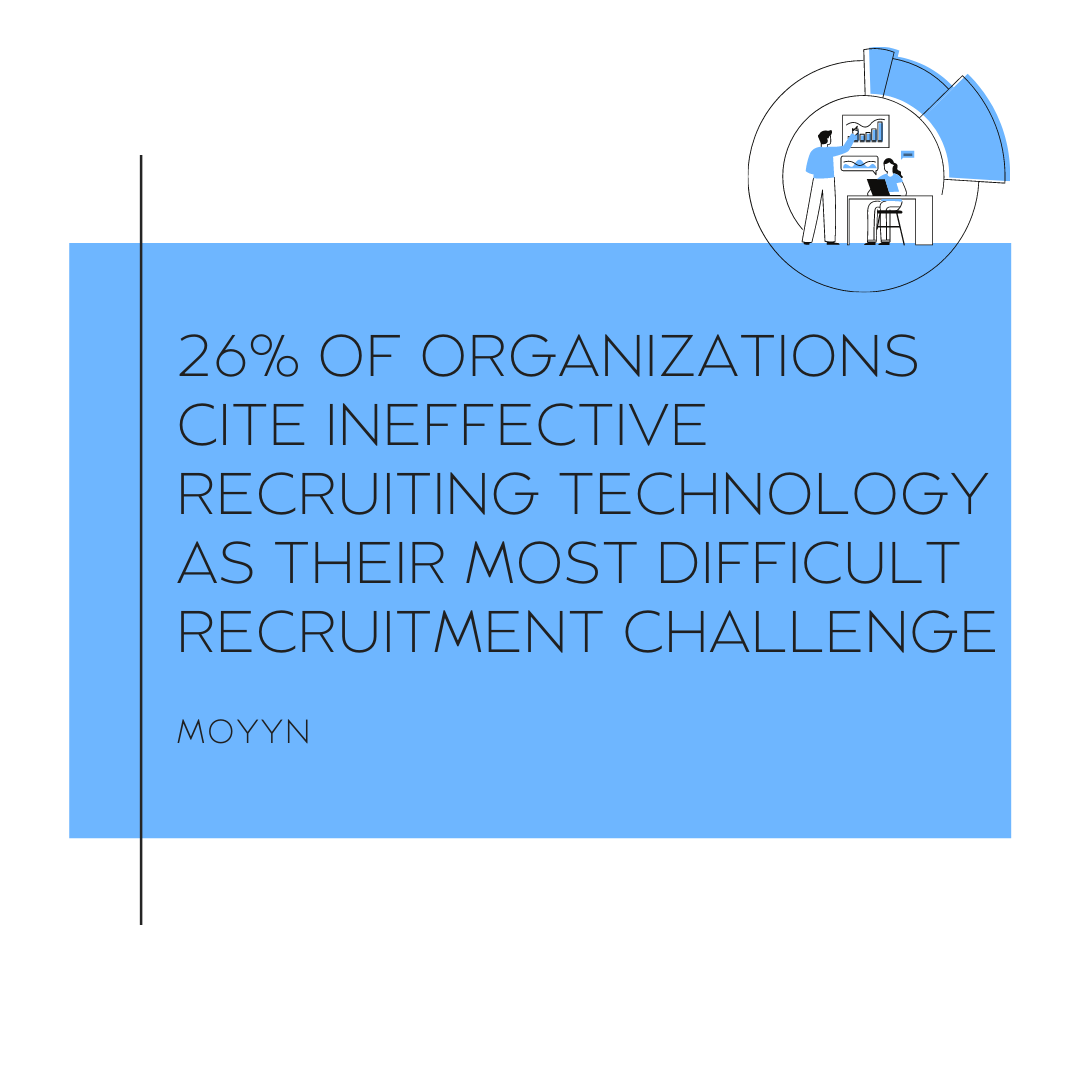 moyyn_eu's tweet photo. Moyyn uses a combination of Automation and AI matchmaking to find you the perfect candidate🤝🔍

https://t.co/XU9z36P2sO 👈

#moyyn #recruitment #artificialintelligence #ai #humanresources #hr #automation #recruiting #homeoffice #remotejob #jobsuche #remotehiring #talent https://t.co/7V6BZOmzjn
