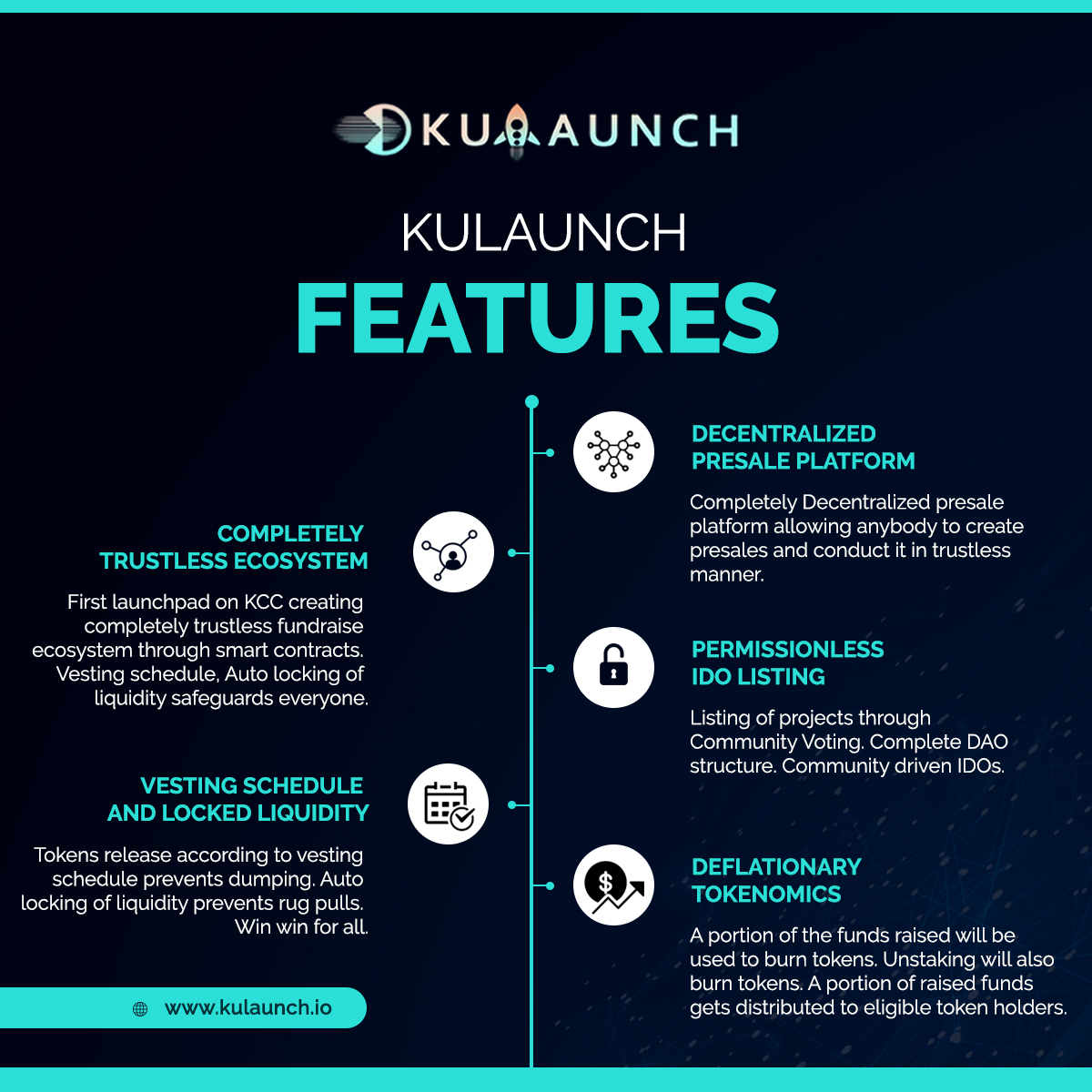 Kulaunch_io's tweet photo. Features Of #Kulaunch Decentralized IDO Platform

↪️ Decentralized Presale Platform
↪️ Completely Trustless #Ecosystem
↪️ Permissionless #IDO Listing
↪️ Vesting Schedule and Locked liquidity
↪️ Deflationary #Tokenomics

https://t.co/AMj0sYFts4

#crypto #cryptocurrency #ido https://t.co/I8mddt3uDz