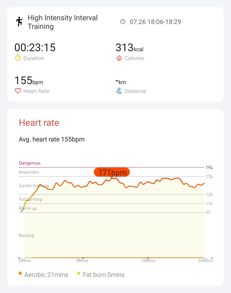 Day 8 of the #hiitchallengewithTicWatchE3  <a href="/Mobvoi_Official/">Mobvoi_Official</a> feeling good nearly half way there!