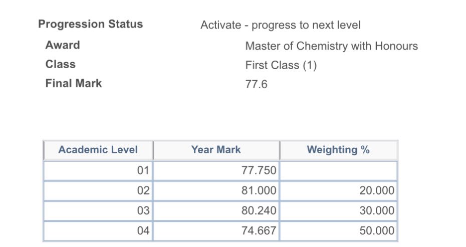 Sophie Day-Riley (@sophidayr) on Twitter photo I am delighted to be graduating from <a href="/OfficialUoM/">The University of Manchester</a> with a first class masters degree in Chemistry! Thank you to all of the academics, students, friends and family who supported me throughout my degree! 🎉 I am delighted to be graduating from <a href="/OfficialUoM/">The University of Manchester</a> with a first class masters degree in Chemistry! Thank you to all of the academics, students, friends and family who supported me throughout my degree! 🎉