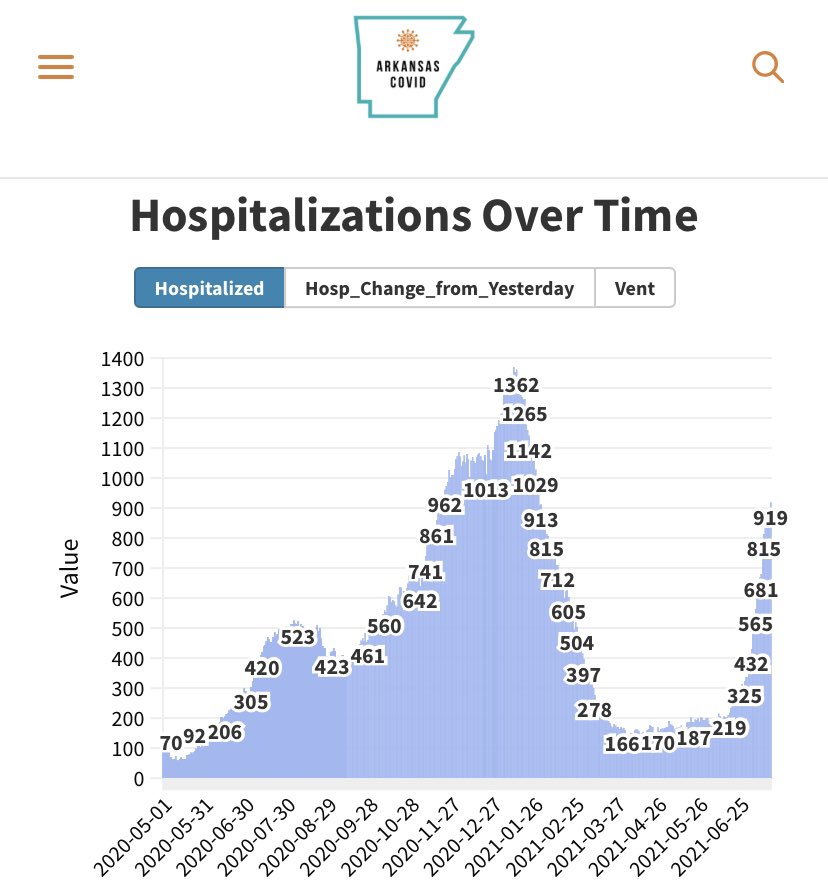 This is unsustainable