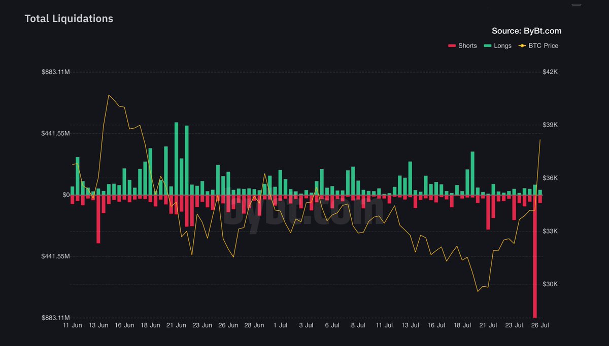 ArabMarketCap | عرب ماركت كاب tweet media