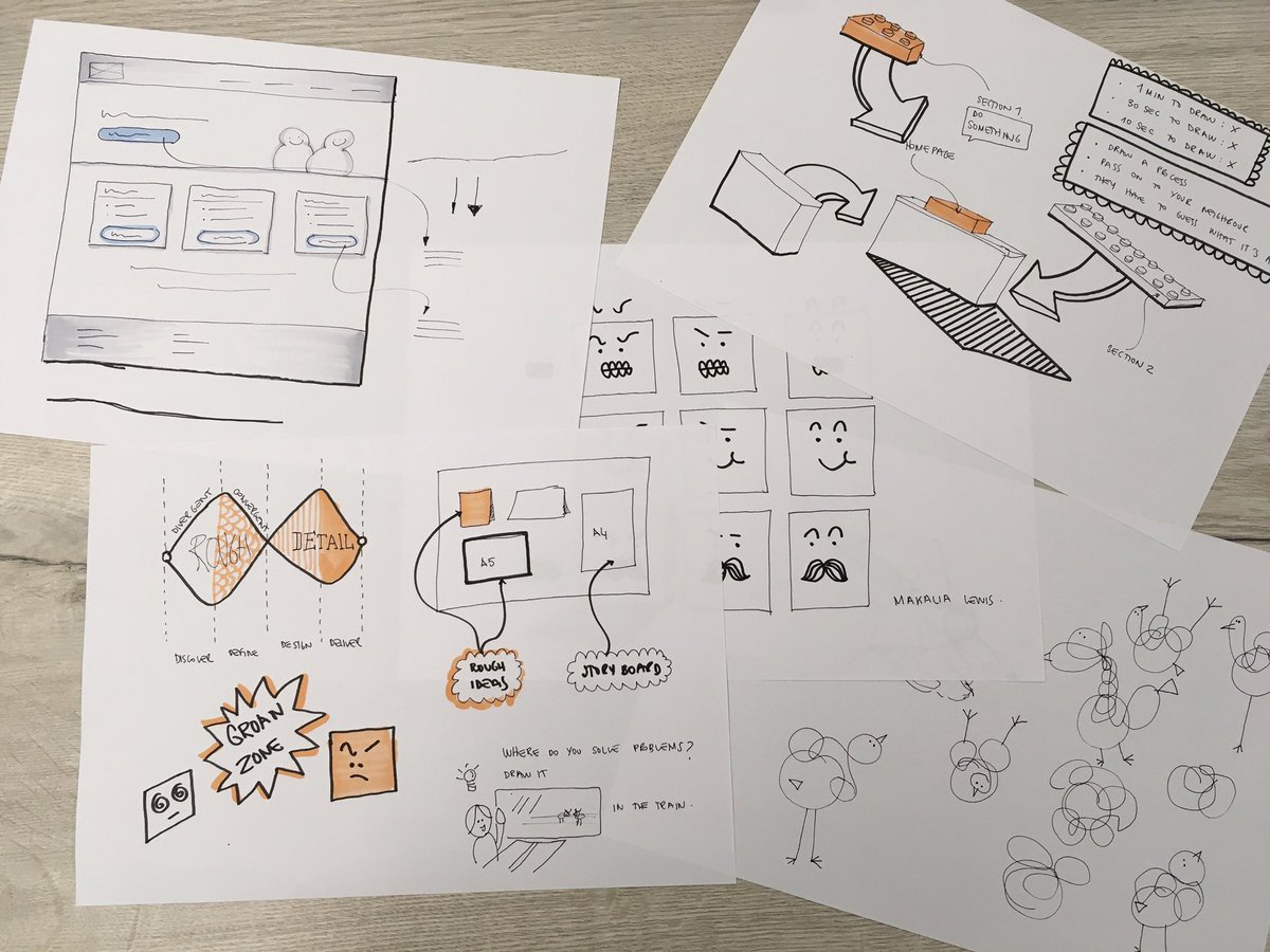 Last week we got together with @macementer to trial a new sketching workshop originally put together by <a href="/Andrew_Grimes/">Andrew Grimes</a>. We thought about sketching as a tool to help creating new service concepts, build consensus, solve complex problems and enable others to have ideas.
