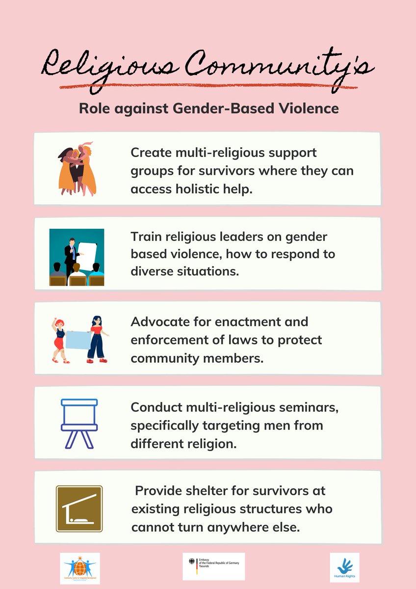 CCID_Official's tweet image. Religion is often the glue which holds the fabric of our society together &amp;amp; because of this, the religious community has a very big role to play when it comes to reducing &amp;amp; responding to GBV. Refer to the graphic below to see what they can to do #EndGBV! #CCID #RapedNeverReported