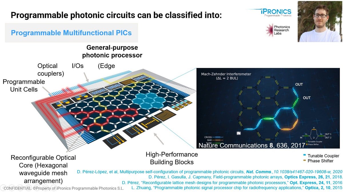 iPRONICS (@ipronics) on Twitter photo Today at 4pm (EDT), 10pm (CET), our CTO Dr. Daniel Pérez-López <a href="/DaniPhotonics/">Daniel Pérez López</a> will present his invited talk about “Programming methods for large-scale multipurpose photonic ICs”at <a href="/OpticalSociety/">The Optical Society now Optica</a> Advanced Photonics Congress #OSAPhotonics21 (IM4 A.1)
➡️ shorturl.at/ADEF4 Today at 4pm (EDT), 10pm (CET), our CTO Dr. Daniel Pérez-López <a href="/DaniPhotonics/">Daniel Pérez López</a> will present his invited talk about “Programming methods for large-scale multipurpose photonic ICs”at <a href="/OpticalSociety/">The Optical Society now Optica</a> Advanced Photonics Congress #OSAPhotonics21 (IM4 A.1)
➡️ shorturl.at/ADEF4