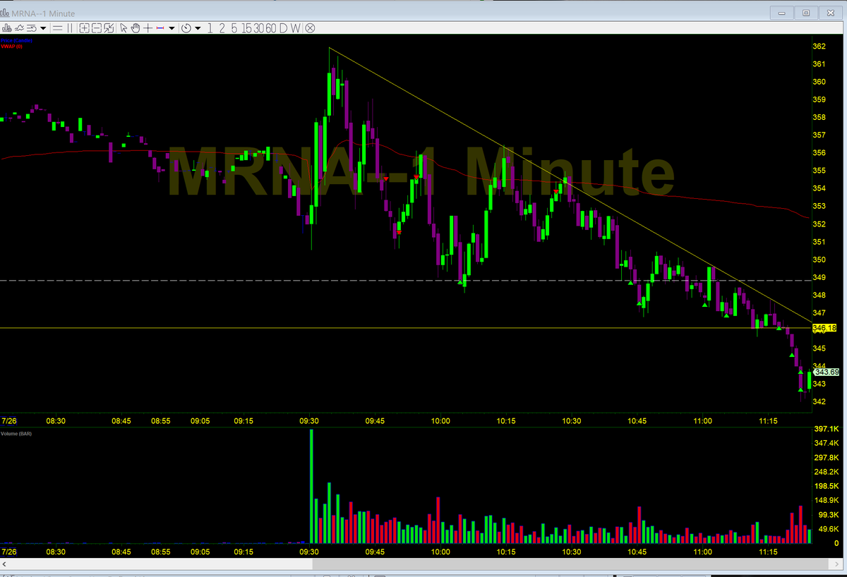 $MRNA ss