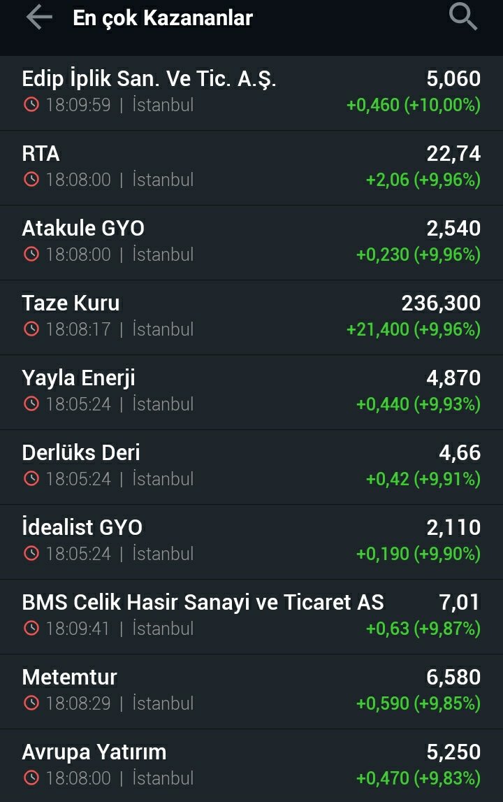 TabanHisseSeven's tweet photo. #sodsn #iztar #samat #bascm #kstur #balat #kartn #mrshl #isbir #jants #alcar #kaplm #tsgyo #inveo #tdgyo #daghl #atsyh #pengd #marka #vangd #poltk #glryh #almad #orma #ybtas #bera #sumas #ayes #banvt #egser #yyapı #sarky #bakab #hlgyo #yayla #mrgyo #tgsas #sanfm #crfsa #acsel https://t.co/jrLmUVCGnk