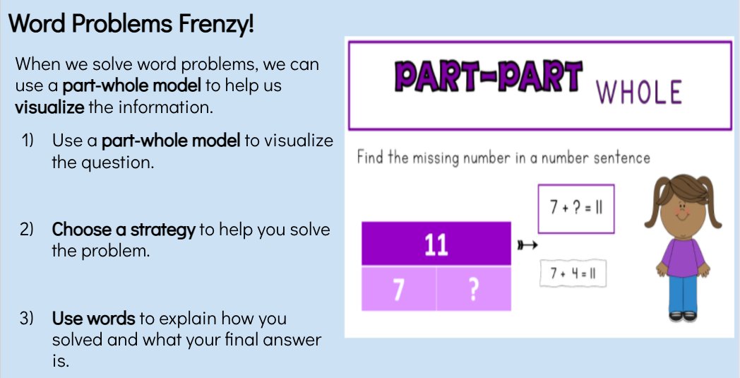 MrsBrowne12's tweet photo. As we begin our last week of Camp Summerland, these Grade 3 campers are working hard to visualize word problems by using a part-whole model and communicate their thinking with an open number line. Keep it up, campers!🔢 @MrsJRak @campsummerland https://t.co/iZnsBFgxzd