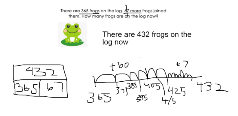 MrsBrowne12's tweet photo. As we begin our last week of Camp Summerland, these Grade 3 campers are working hard to visualize word problems by using a part-whole model and communicate their thinking with an open number line. Keep it up, campers!🔢 @MrsJRak @campsummerland https://t.co/iZnsBFgxzd
