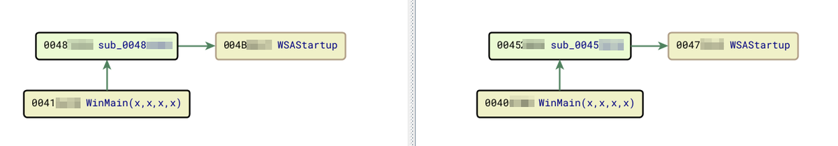 iansus's tweet image. Any #BinDiff guru here?
My main is calling many subs() but only one is elected in graphical CFG diffing. 
I have IDA 7.6 and BinDiff 7.0 (rec&apos;d for IDA 7.4).
In the case below, my WinMains have 15 direct subcalls but only one shows, bug or misconfigured feature?