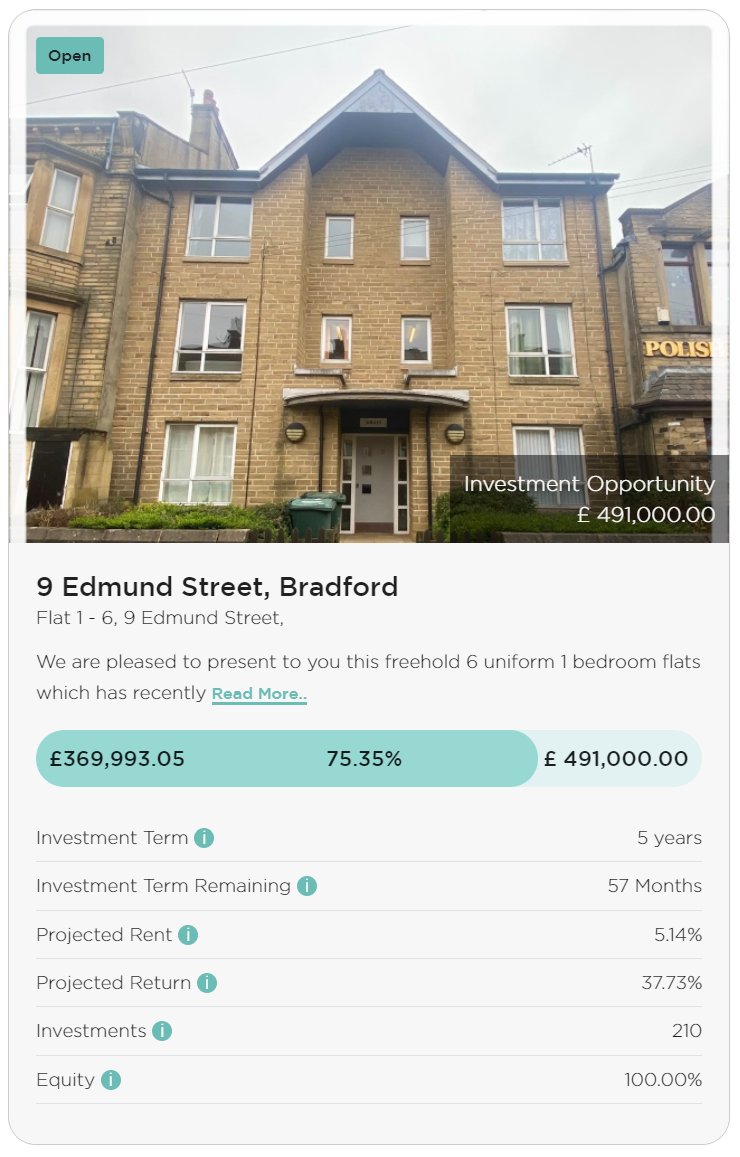 Our Edmund Street asset is selling out fast! 🚀 This asset is projected a total net return* of 37.73% over a 5-year investment term. For more information click here: yielders.co.uk/secondary-asse…
*capital at risk

#halalinvesting #islamicfinance #fintech #esg #realestate  #portfolio