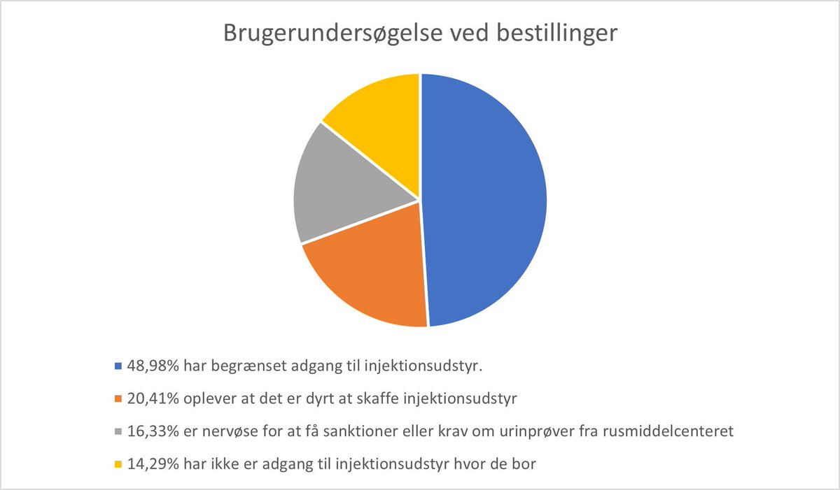 BrugernesAkademi tweet media