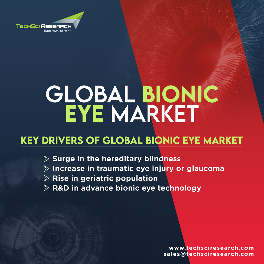 TechSciResearch's tweet photo. #BionicEyes, designed to reinstate functional #vision are growing in demand across the globe to treat incurable #eyediseases: https://t.co/hQQUb4wx4e
#TechSci #marketresearchreports #healthcare #eyecare #bionic #eyeinjury
@SecondSight @NIDEKincUSA @PixiumVision @MonashUni https://t.co/1wg517L7er