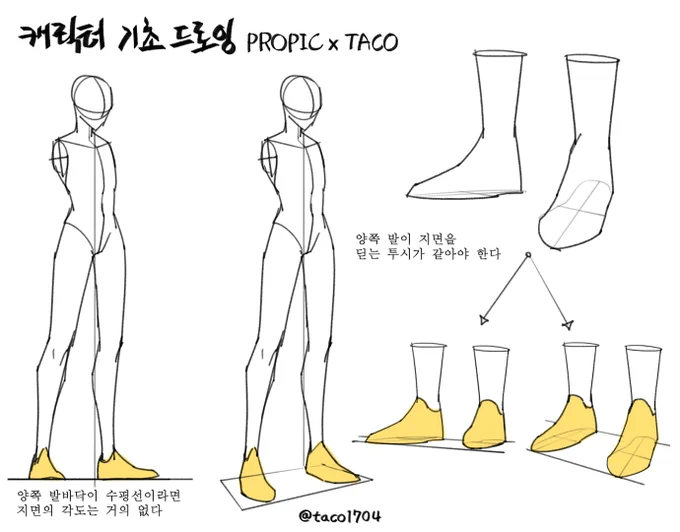 양쪽 발이 딛는 지면의 투시가 같아야 하며 발바닥이 수평 할 경우 지면의 각도 역시 수평선으로 맞춰준다 