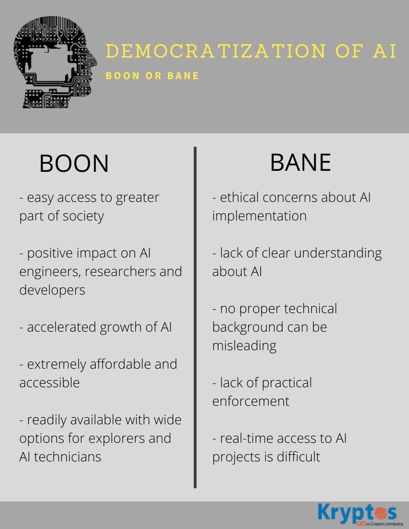 Kryptos_Tech06's tweet photo. Democratization of Artificial Intelligence - Boon or Bane
#ai #artificialintelligence #deeplearning #machinelearning #datascience #kryptostech #kryptostechlife #analytics
#digitaltransformation #data #ml #boonorbane #survivalofthefittest #aifuture #aiethics @Kryptos_Tech06 https://t.co/eiyqmfZRB0
