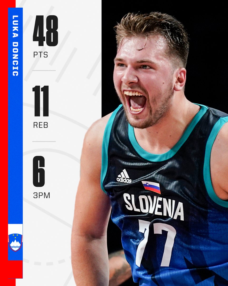 SportsCenter's tweet photo. LUKA WENT OFF FOR 48 IN HIS OLYMPIC DEBUT 🤯

Doncic and Slovenia defeated Argentina 118-100 in the country's first-ever Olympic men's basketball game. https://t.co/OCzCHQUznt