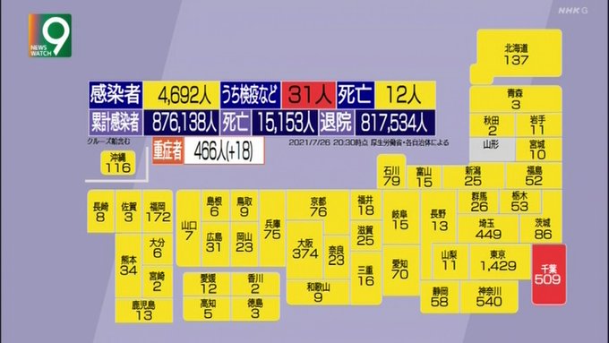 夕力卜 9 12こみトレ6号館cゾーンく31a S Recent Tweets 34 Whotwi Graphical Twitter Analysis 夕力卜 9 12こみトレ6号館cゾーンく31a S Recent Tweets 34 Whotwi Graphical Twitter Analysis