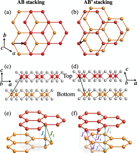 PhysRevB's tweet photo. #PRBTopDownload: Electric-field tuning of the #magnetic properties of bilayer #VI3: A #first_principles study

T. Phuong T. Nguyen, K. Yamauchi, T. Oguchi et al.,
Phys. Rev. B 104, 014414 – Published 13 July 2021
#physics @APSPhysics #condmat

Article: https://t.co/QaulNFREBW https://t.co/cn7u252yyk