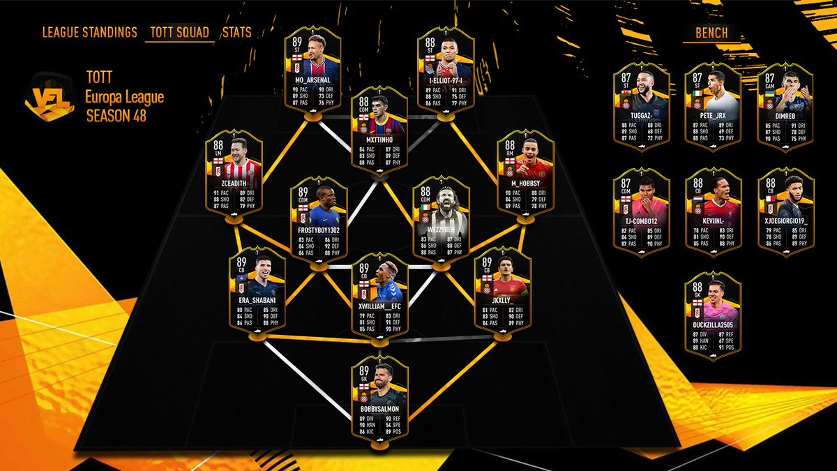 Disappointed to lose the EL final however still managed to make TOTT. Onto FIFA 22.

<a href="/TheVFL_/">VFL</a>