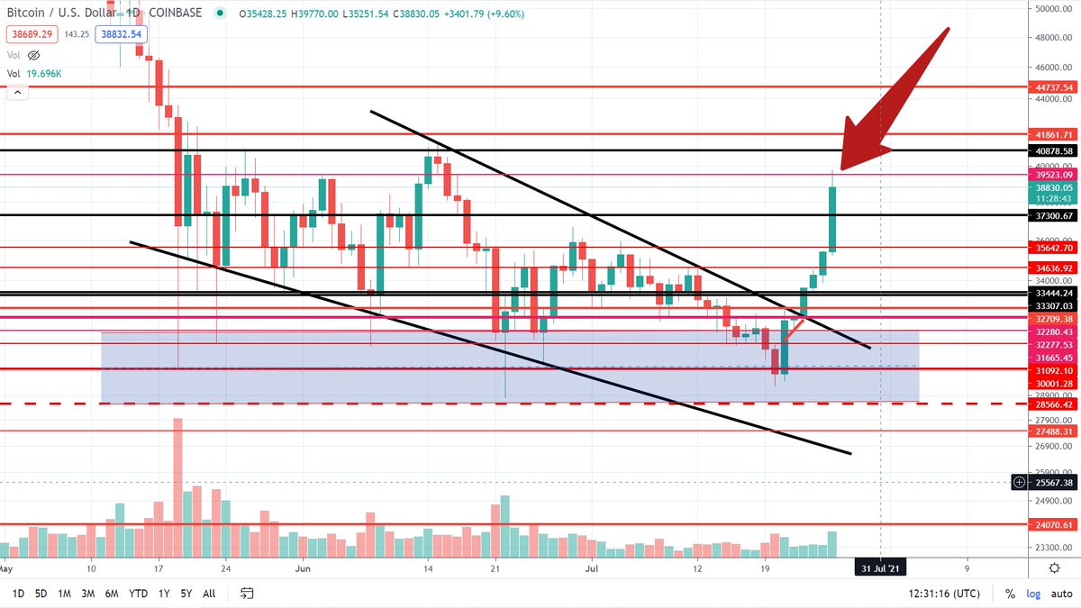 360Trader tweet media