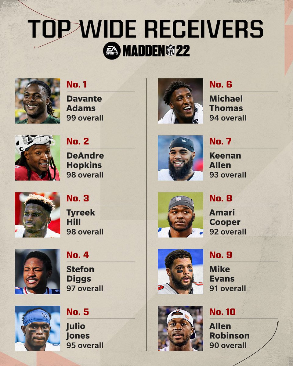 madden 23 ratings wr