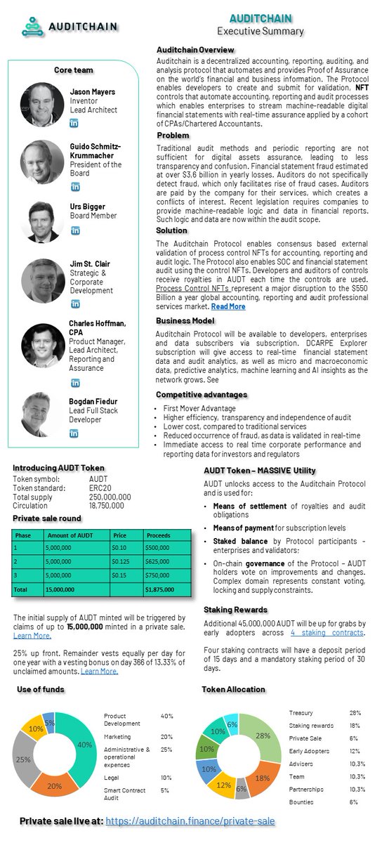 Auditchain tweet media