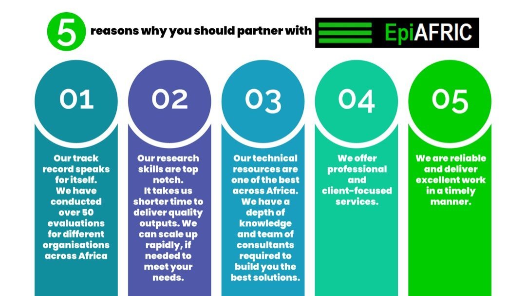 EpiAFRIC's tweet photo. We are a globally competitive, efficient, transparent and financially sustainable African health consultancy group.

See 5 reasons why you should partner with us👇👇

Contact us on info@epiafric.com

#EpiAfricResearch #EpiAfricEvaluations #HealthMeetsTechNG https://t.co/YkHjcv3ASW