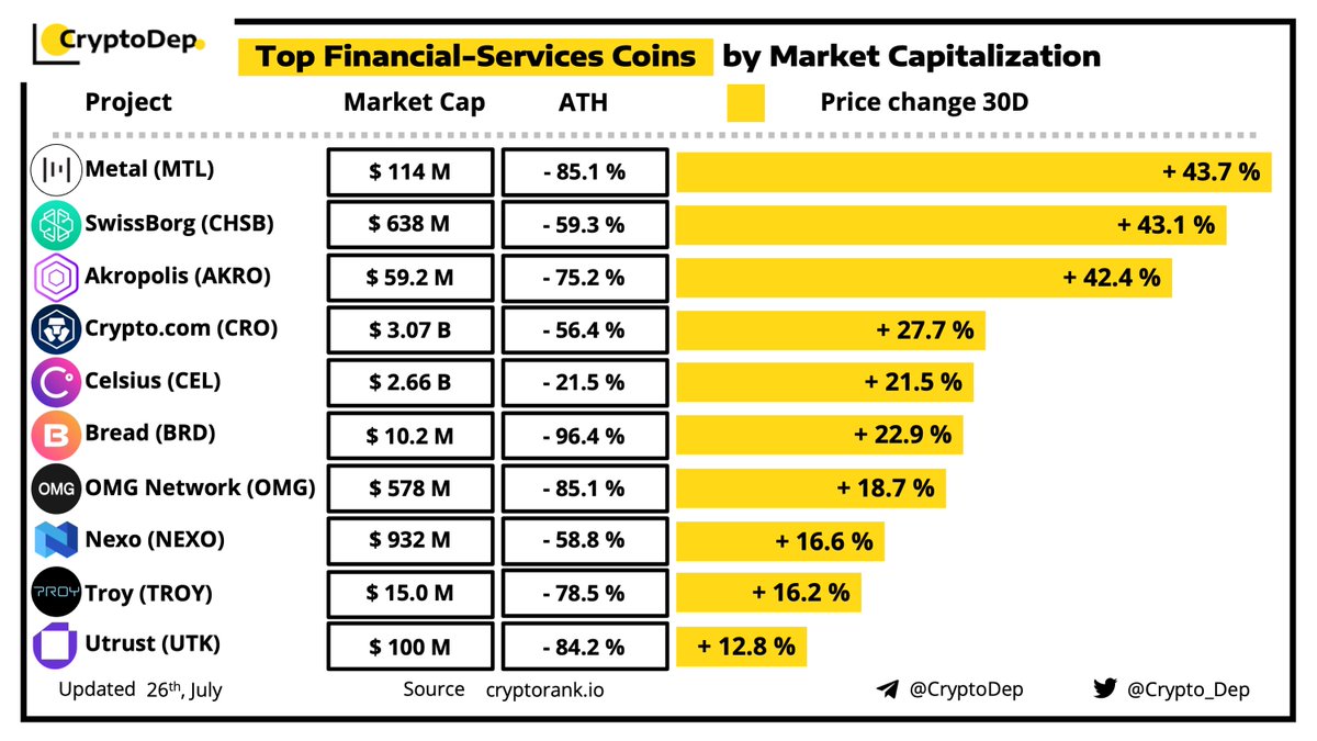 Best Altcoins Thebestaltcoins Twitter
