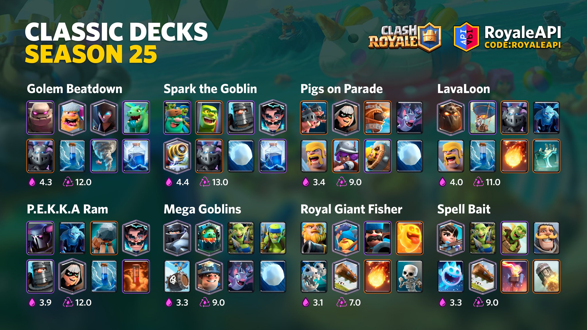 Classic Decks Challenge in Clash Royale: Information, rewards, and