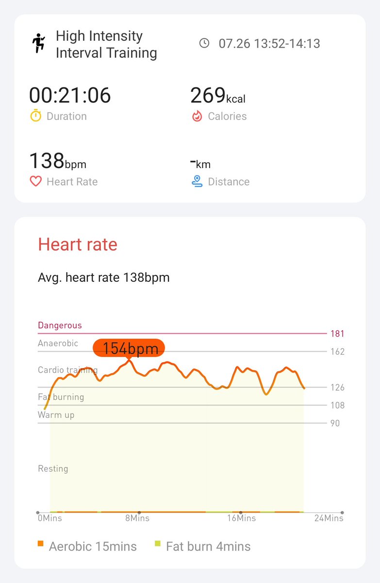 Day 6 of the #hiitchallengewithTicWatchE3 <a href="/Mobvoi_Official/">Mobvoi_Official</a>