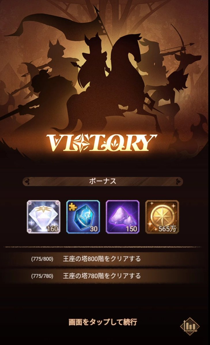 s622_arena_afk's tweet photo. #王座の塔
775階 クリア 記念撮影
Lv.514(163差)

そろそろ登れなくなりそう

2021/7/26 patch1.68
#AFKアリーナ 
#AFKArena 
#AFK 
#KingsTower https://t.co/NVxbI03wm2