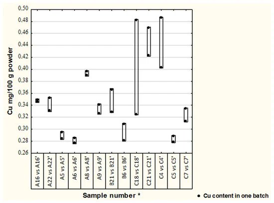 PUMS_tweets's tweet photo. "#Copper and #Zinc Content in Infant Milk Formulae Available on the Polish Market and Contribution to #Dietary Intake" by #PUMS Dobrzyńska et al. in @Nutrients_MDPI https://t.co/QbadGfVZm8
#nutrition #Cu #Zn #babyformula #micronutrients #dailyintake #diet #infantformula https://t.co/r9TU2yTebc