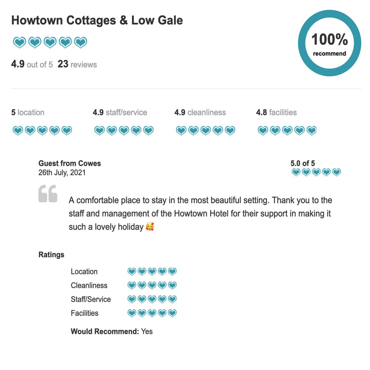howtowncottages's tweet image. Another great review  for Low Gale
#howtown #theplacetobe #ullswater #ullswater_way #staycation #dogfriendlyholidaycottages #lakedistrict