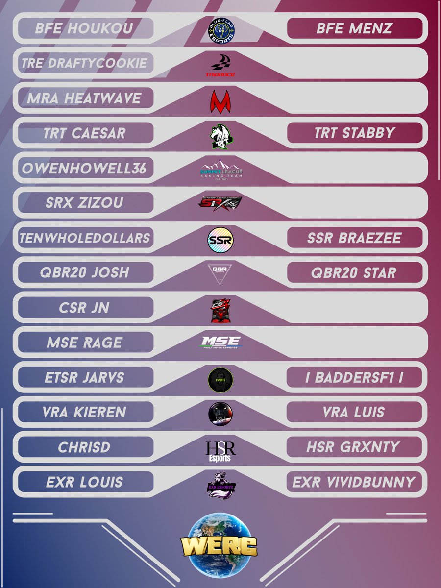 World Esports Racing Championship tweet media