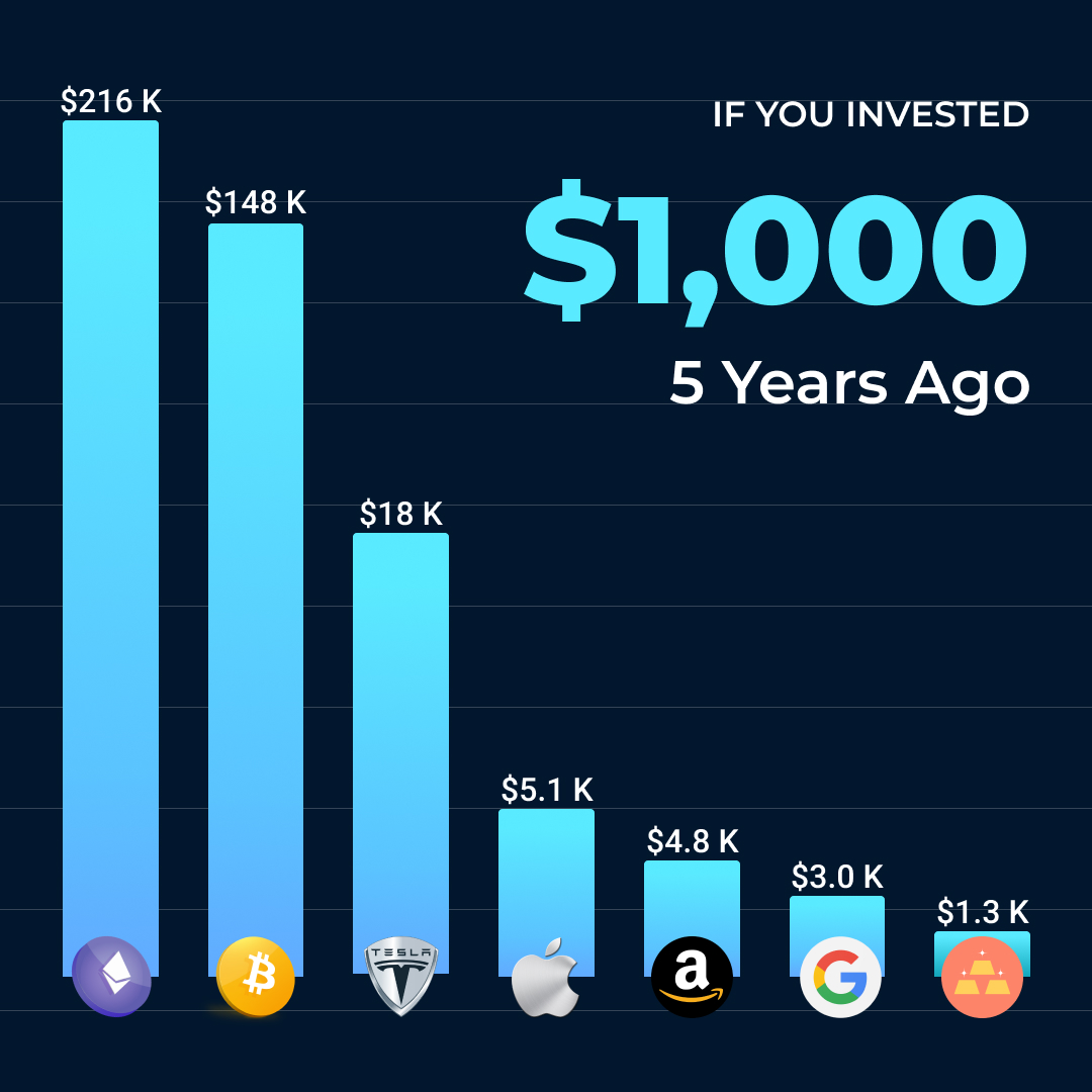 eclipcoin's tweet photo. Impressive ? You still have time to invest, profit could be smaller, but it’s still profit.

Visit our website to buy your first crypto in good price, and follow us for more insights.
#Eclipcoin #Bitcoin  #BTC  #cryptocurrencies https://t.co/piAhWnr8Ab
