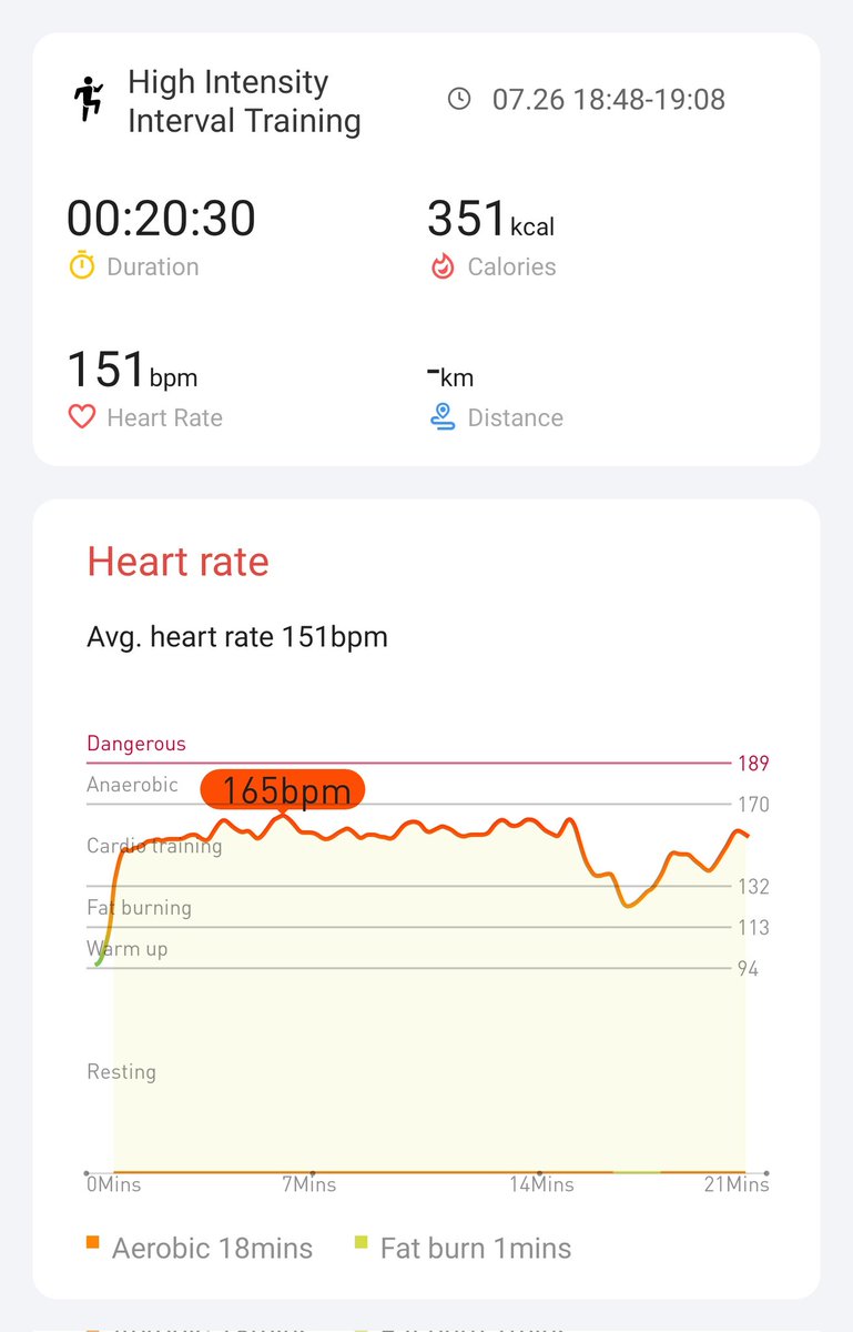 Day 8 and feeling great! <a href="/Mobvoi_Official/">Mobvoi_Official</a>  #hiitchallengewithTicWatchE3