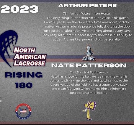 Honored to be recognized by <a href="/USClubLax/">✯ 𝐔𝐒 𝐂𝐋𝐔𝐁 𝐋𝐀𝐂𝐑𝐎𝐒𝐒𝐄 ✯</a> at the NAL Rising 180 showcase! I had a great time at the <a href="/nalacrosse5/">NALacrosse</a> tournament.
 <a href="/hplax/">Highland Park (TX) Scots 🥍</a> <a href="/IronHorseLax/">Iron Horse Lacrosse</a>