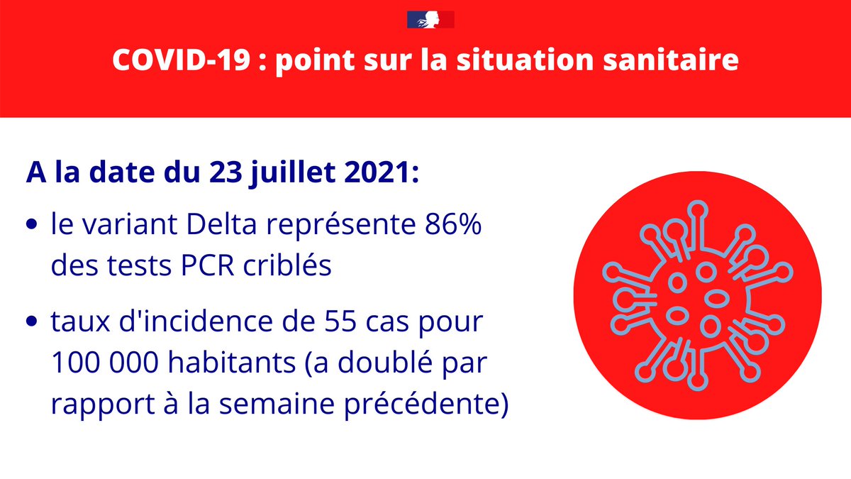 #COVID19 #HautsDeFrance : la circulation du variant Delta progresse. 
Les chaines de contamination montrent que la fréquentation de bars, lieux festifs, mariages, fêtes amicales ou familiales constituent des situations et comportements propices aux contaminations.