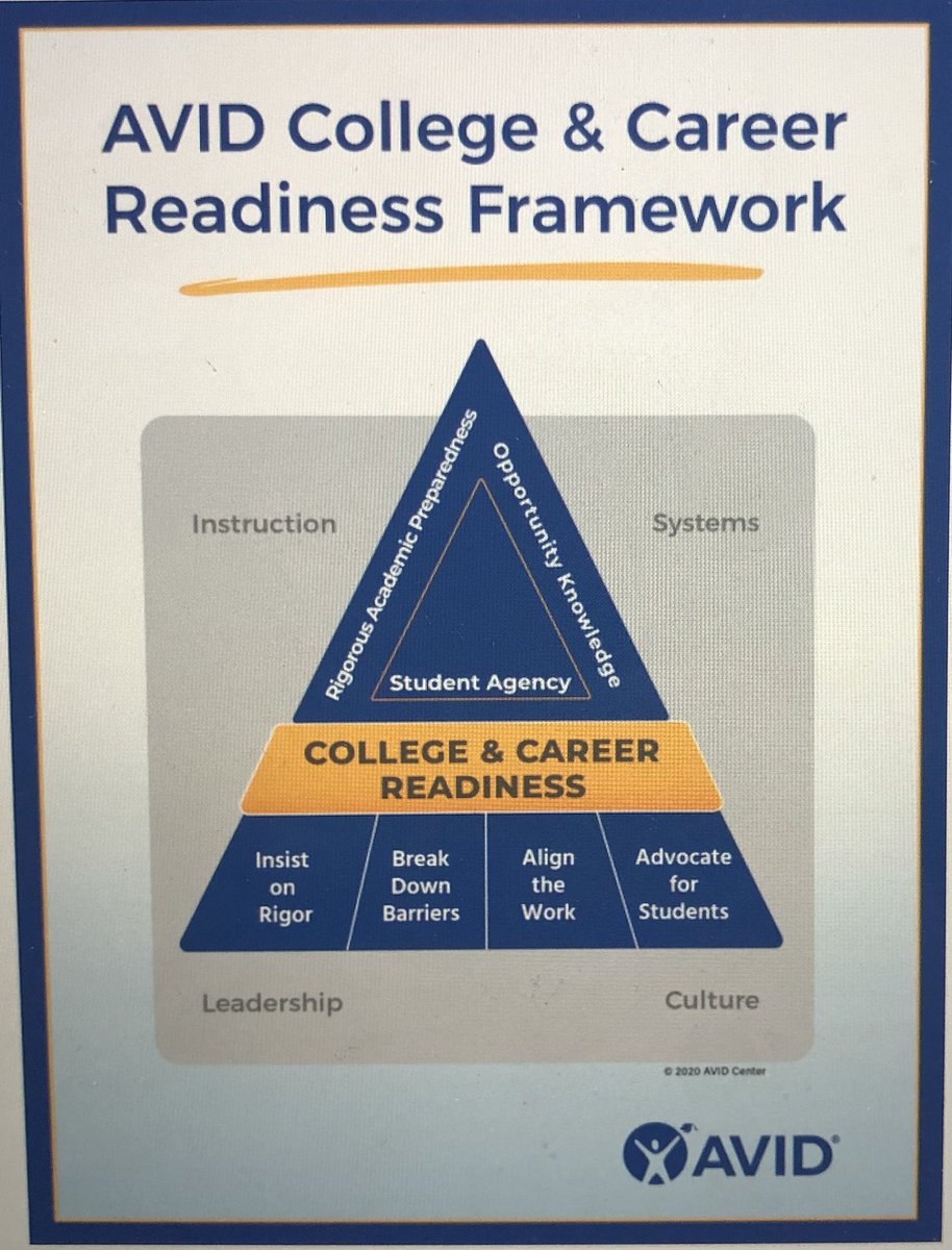 So excited to #GoFurtherWithAVID this year! #d161 #backtoschool