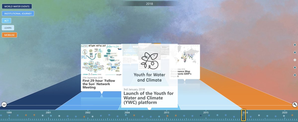 Global Water Partnership tweet media