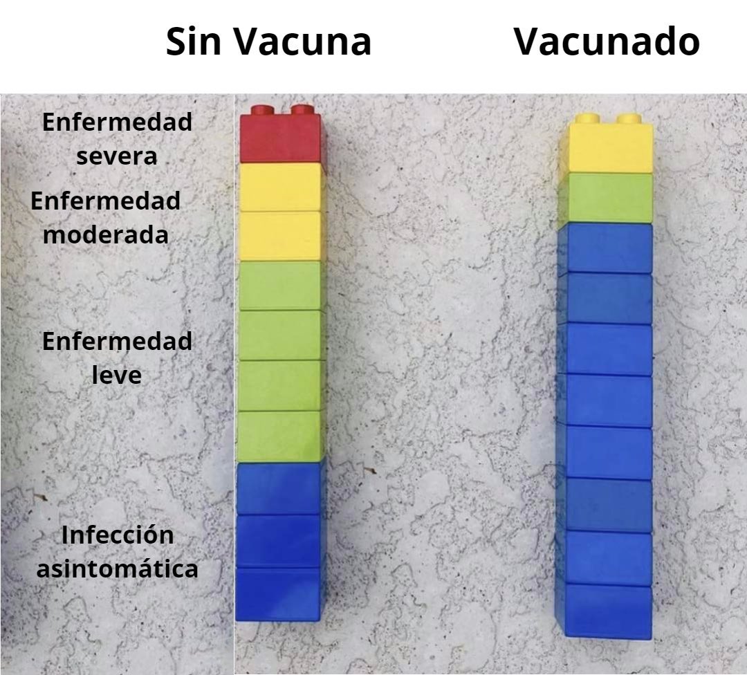 💉 A ver si con legos se entiende…
