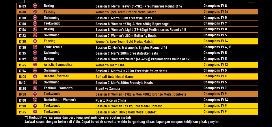 Jadwal #Tokyo2020 di Vidio - Selasa, 27 Juli 2021!!

Cabor-cabor perebutan medali hari Selasa ini:
#Triathlon, #Swimming, #Shooting, #Baseball, #CyclingTrack, #Diving, #Weightlifting, #CanoeSlalom, #EquestrianDressage, #Judo, #Fencing, #ArtisticGymnastics, dan #Taekwondo.