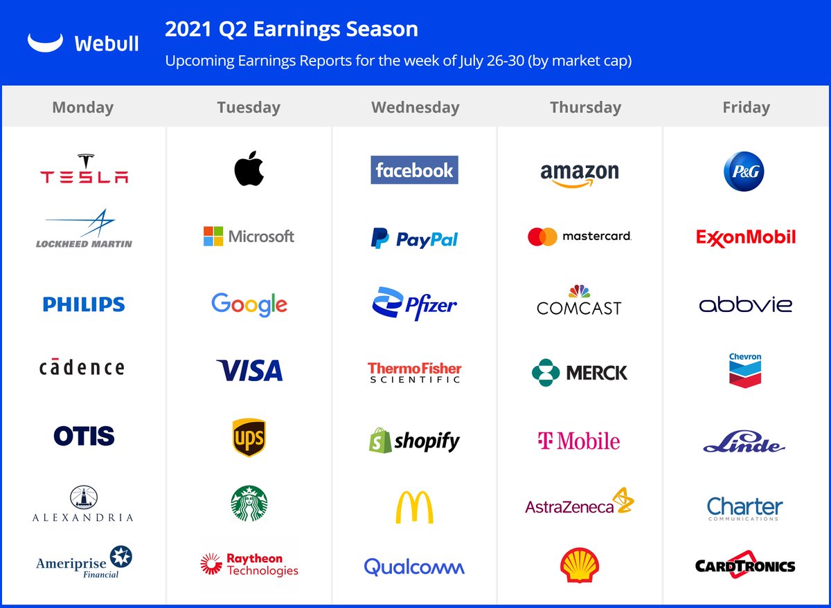 Here are a few companies scheduled to release their Q2 #EarningsReports this week! Visit the #Webull Community to learn more.