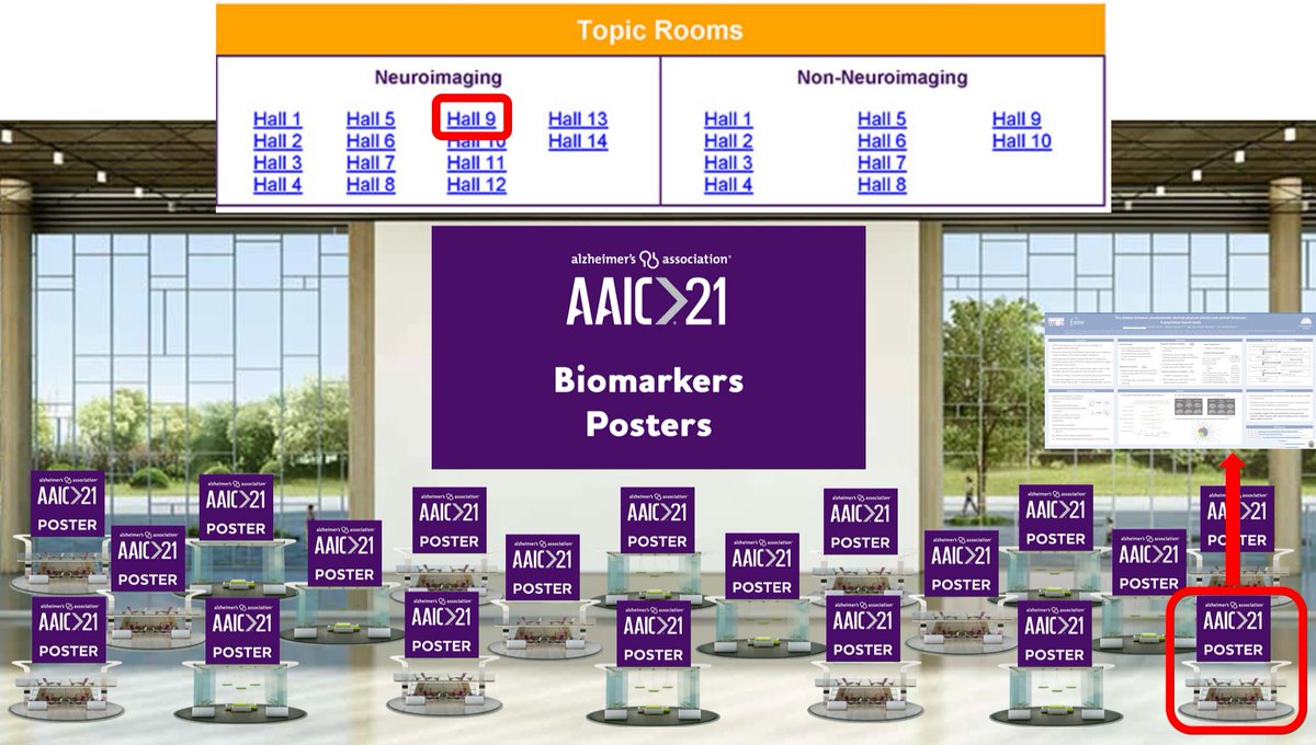 Excited to share our latest #RhinelandStudy findings on the relation between physical activity and cortical thickness during the #AAIC2021. You can find our poster in hall 9 of the #biomarkers > #neuroimaging theme. Happy to chat here or in the Q&amp;A chat! <a href="/alzassociation/">Alzheimer's Association</a> @DZNE_en