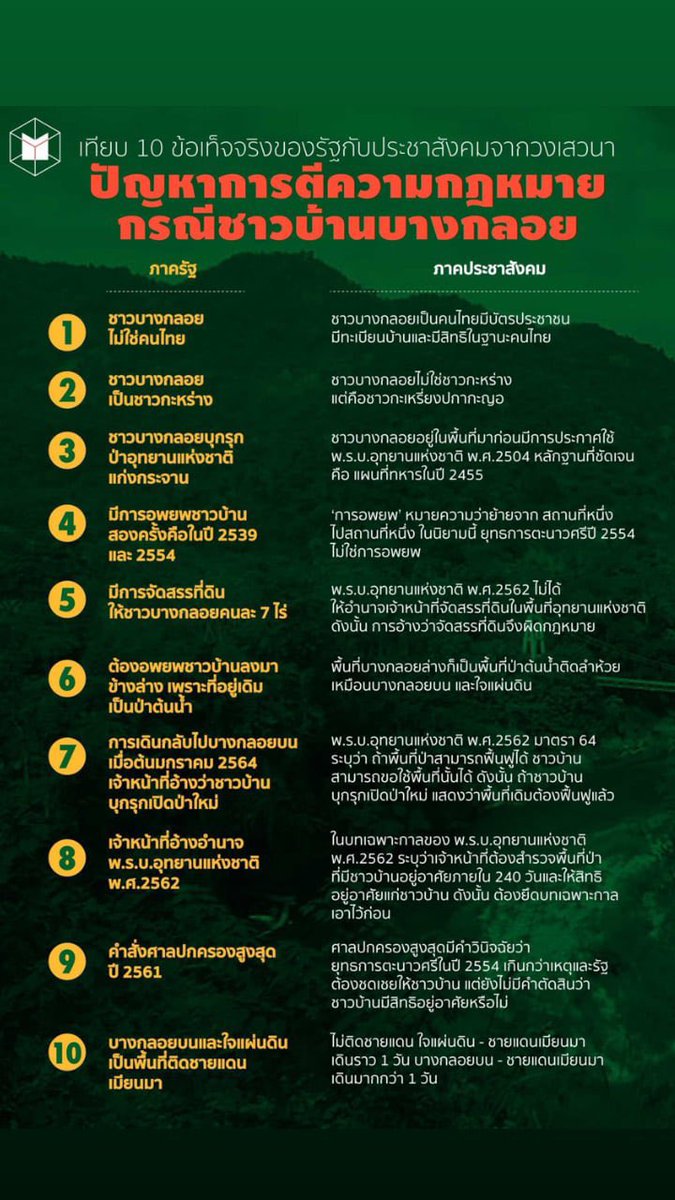 ดันแท็ก #saveบางกลอย กันค่าา