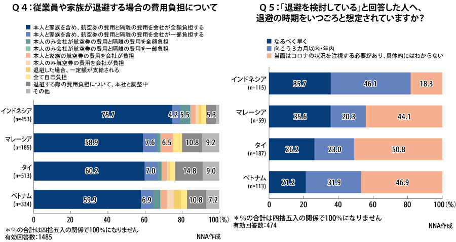 速報 ホーチミン 市 ベトナム S Tweet ベトナム に進出している日系企業の日本人駐在員で ベトナム退避を検討中だと回答した人のうち 21 が なるべく早く 退避することを想定 今月19 21日のnna調べ Trendsmap 速報 ホーチミン 市 ベトナム S Tweet ベトナム に進出している日系企業の日本人駐在員で ベトナム退避を検討中だと回答した人のうち 21 が なるべく早く 退避することを想定 今月19 21日のnna調べ Trendsmap