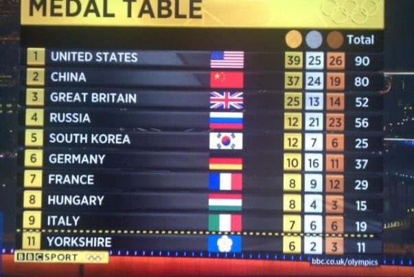 Table 2012 medal olympic The XXX