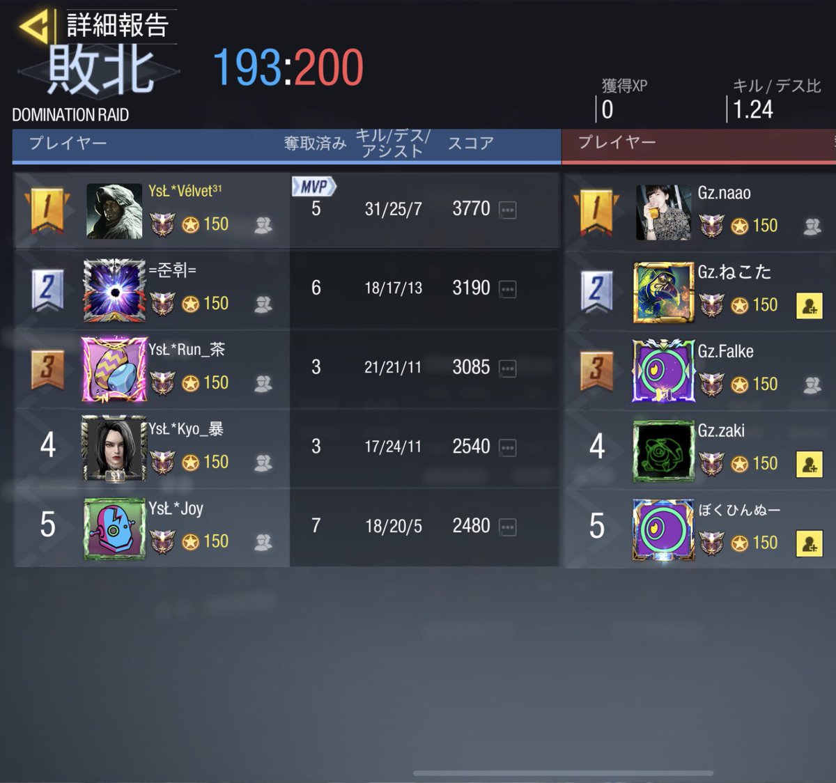 YsL_CoD's tweet photo. 【スクリム結果】

7/26   23:00

vs   Galvaniz様

1-3   draw

本日はありがとうございました🙇‍♀️
また機会があればお願い致します🙇‍♀️😊 https://t.co/Yk0I05KPV4